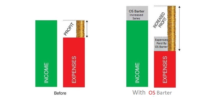 OS Barter